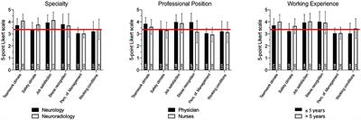 Measuring Patient Safety Climate in Acute Stroke Therapy